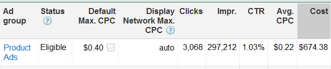 product_ads Google Product Ads