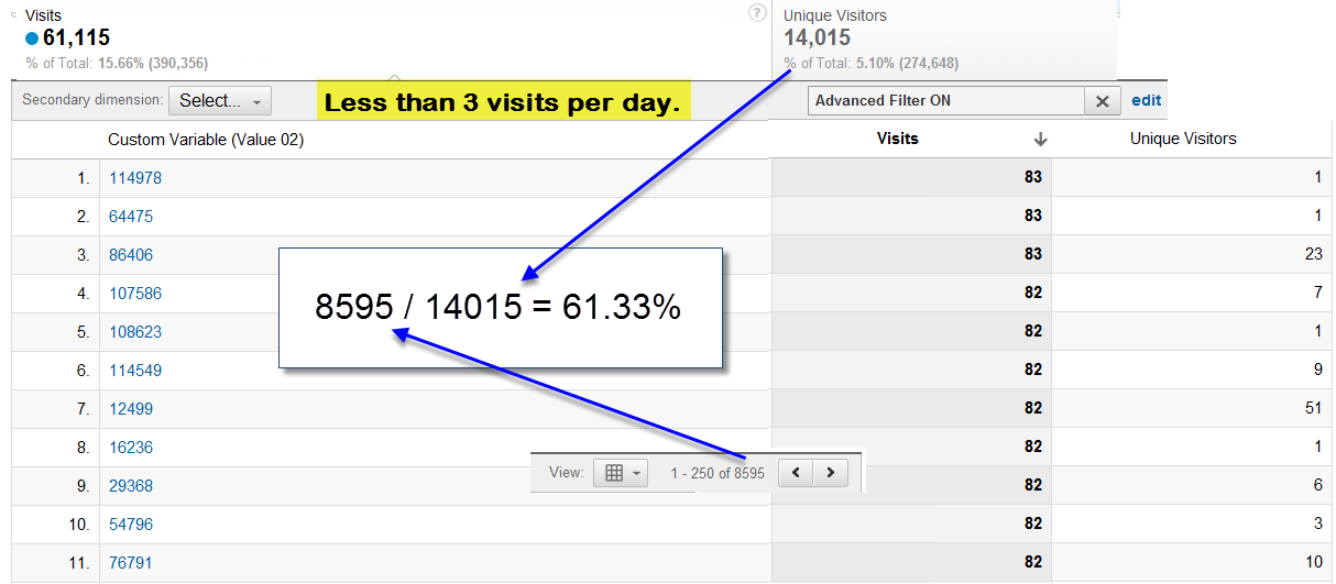less_than_3_visits_a_day