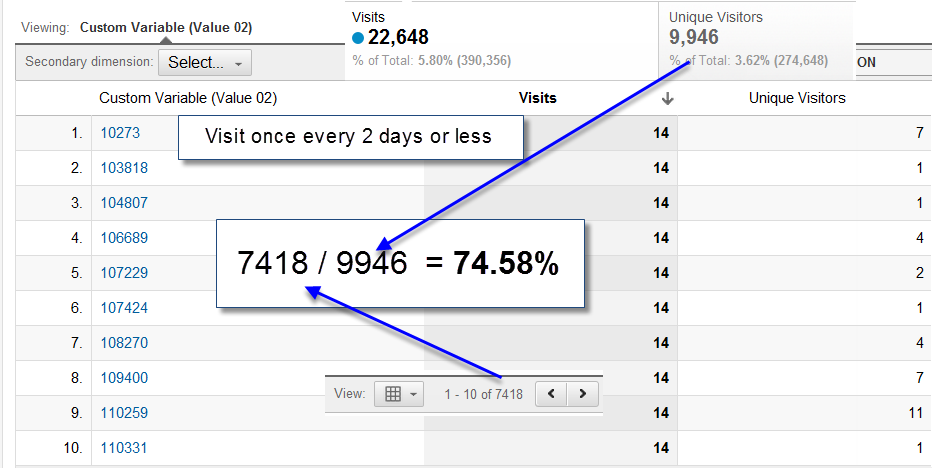 visit_every_2_days