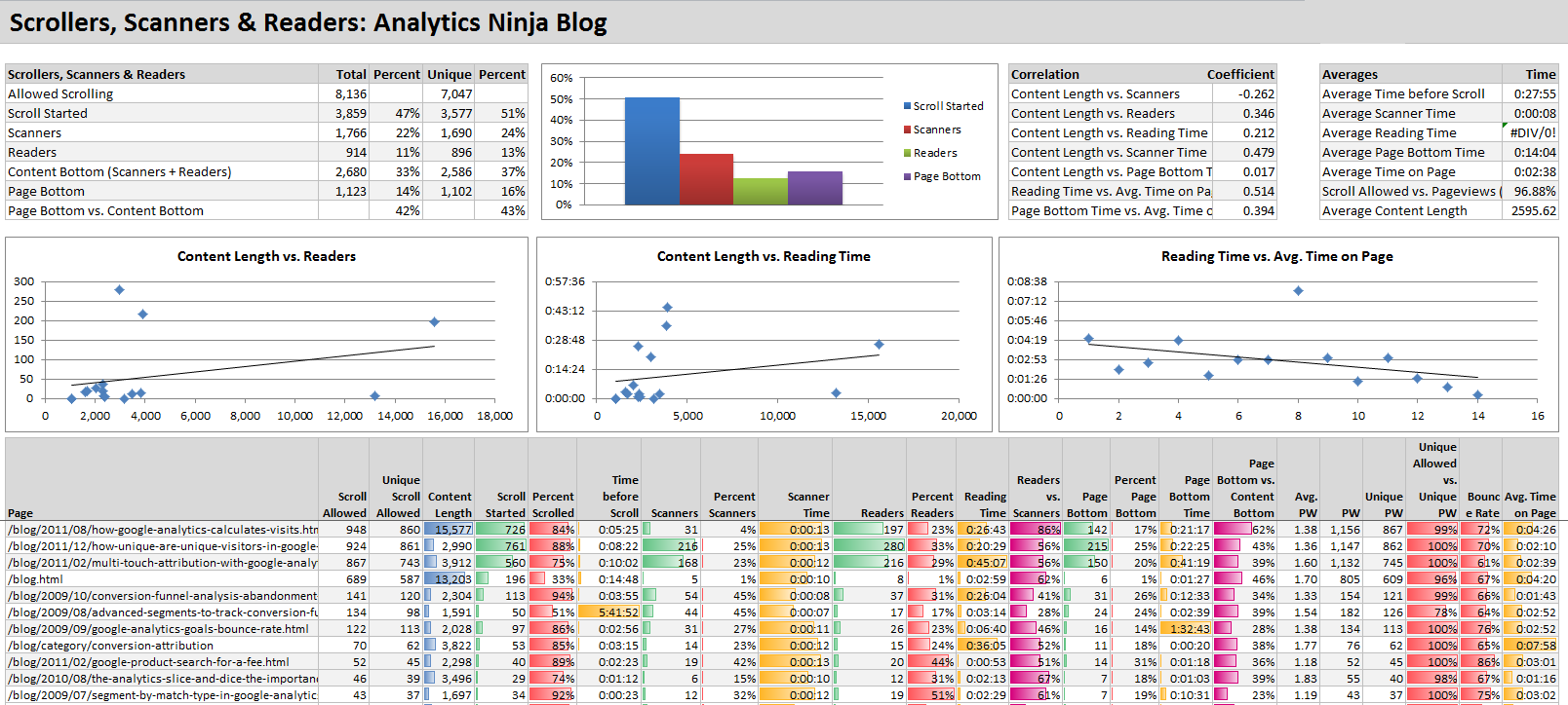 analytics_ninja_blog_stats