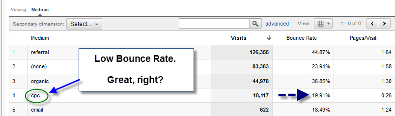 bounce_rate_analysis 1 bounce rate analysis 1