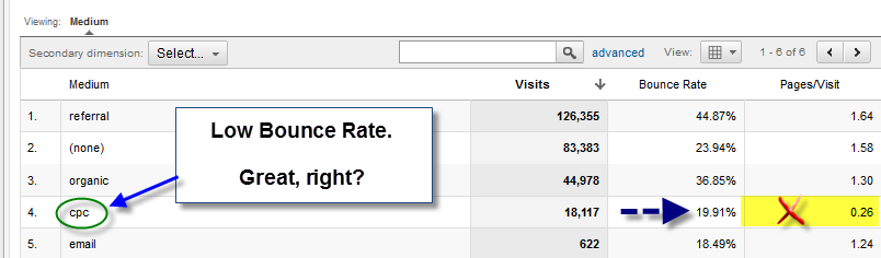 bounce_rate_analysis 2 bounce rate analysis 2