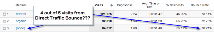 bounce_rate_direct traffic bounce rate direct traffic