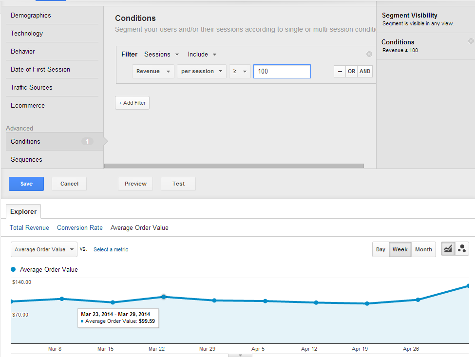 conv avg order value