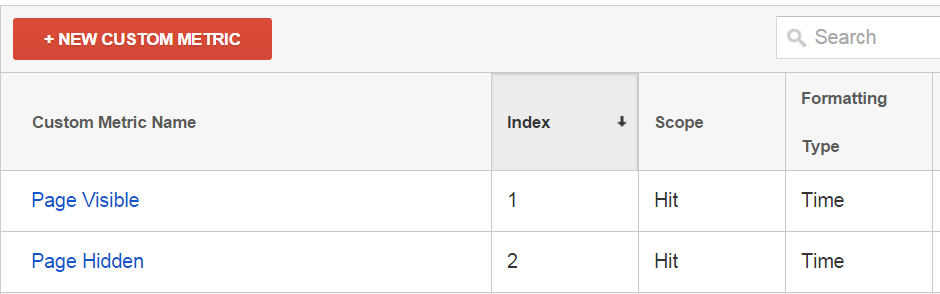 custom metrics admin