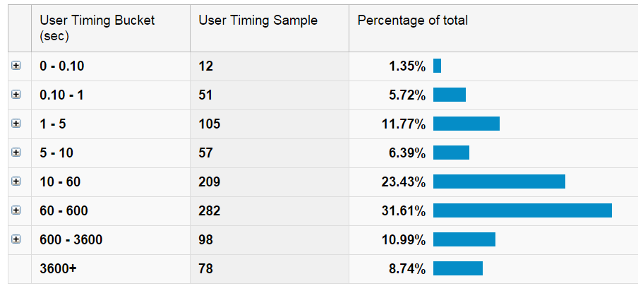 hidden browser tab distribution