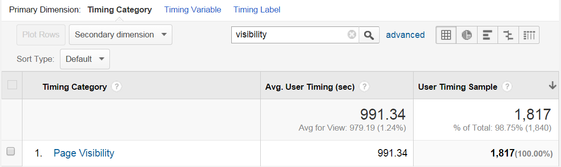 timing category