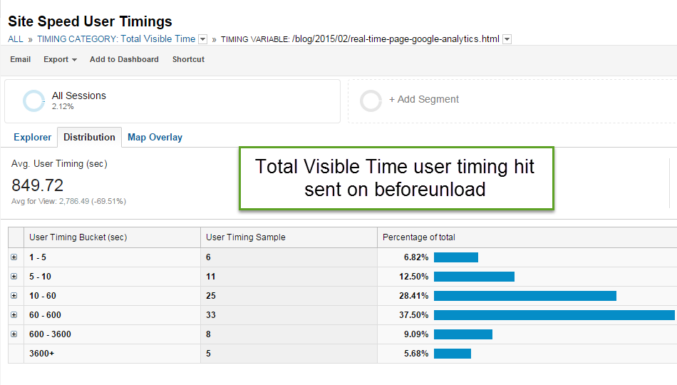 before unload time on page google analytics