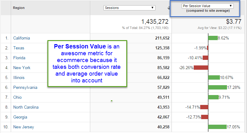 per session value