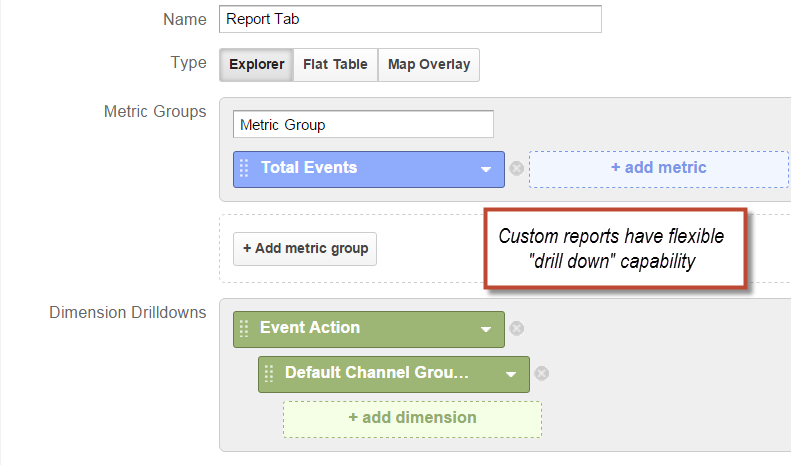 google analytics custom report