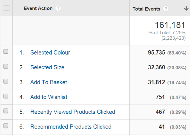 event action on product page