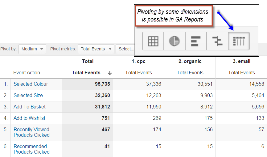 pivoted report
