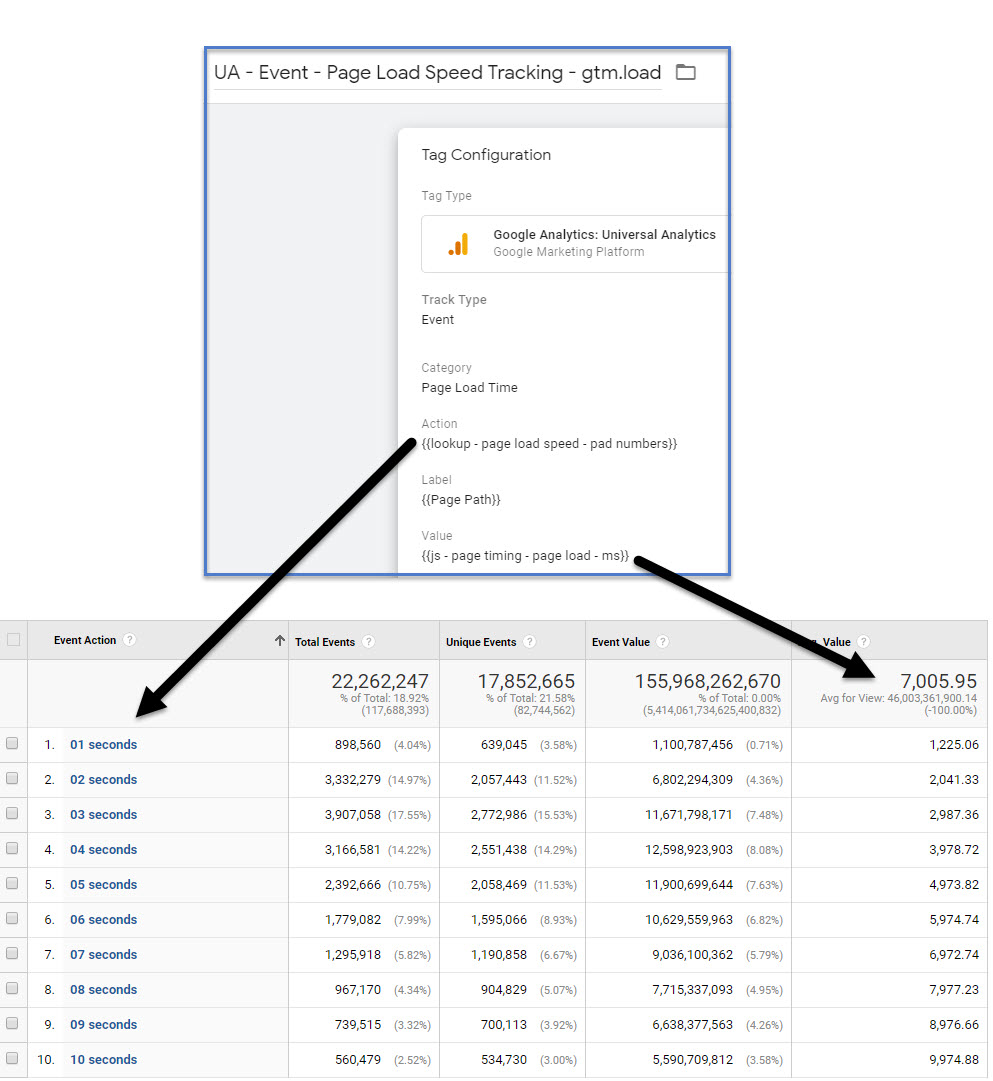 page load tag