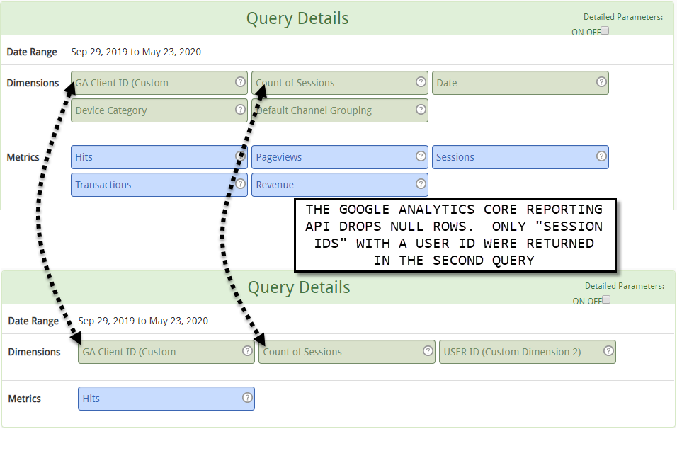 Core Reporting API Query
