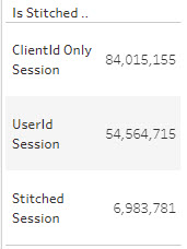 stitching overview