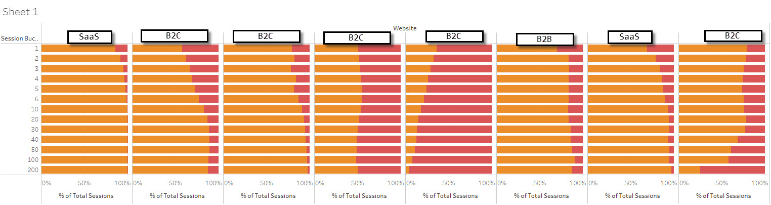 website compare percent total