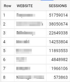 websites distribution