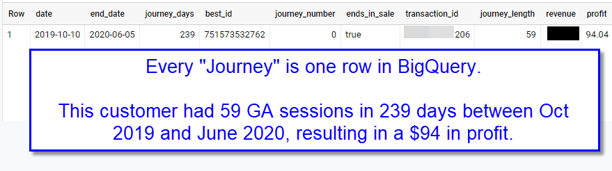 customer journey number 1