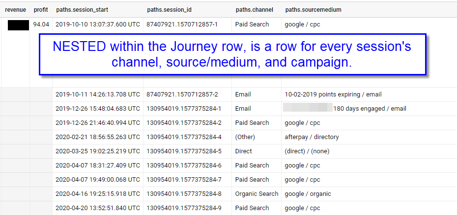 customer journey nested sessions